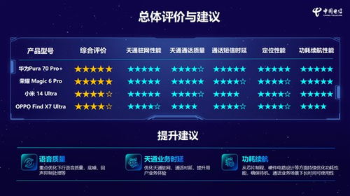 領(lǐng)跑衛(wèi)星通信時代 華為Pura 70 Pro在消費級天通終端性能評測中斬獲五星第一