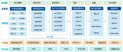 智能客服實(shí)力凸顯 快商通榮獲億歐“人工智能商業(yè)落地100強(qiáng)”殊榮